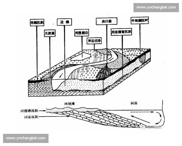 河床与麦田的交响：自然景观与农业文明的多维对话
